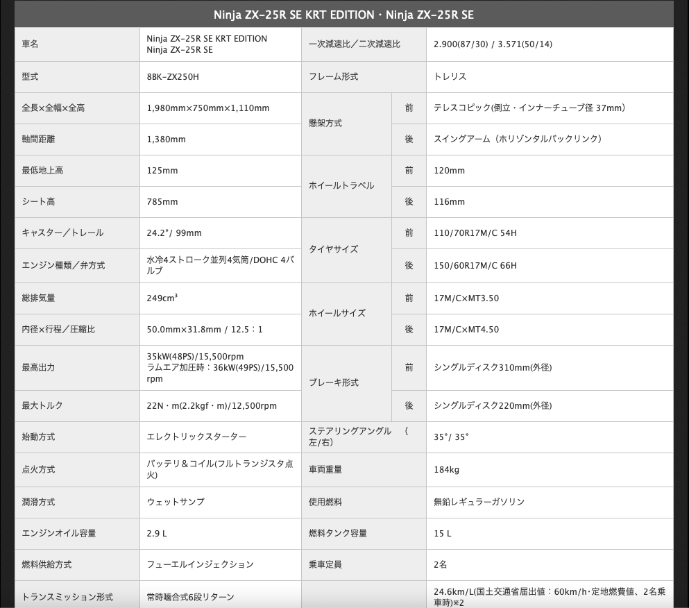 2024年式的ZX-25R馬力從45PS提升至48PS